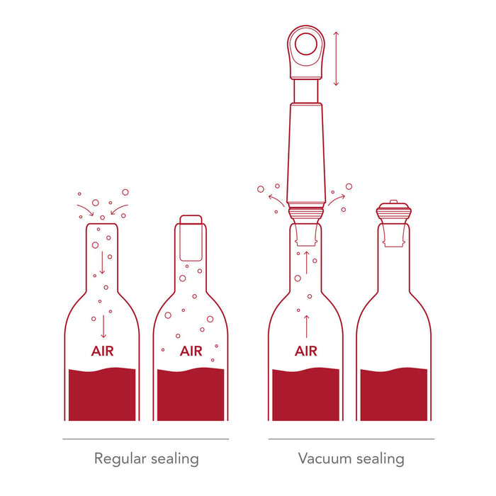 Vacu Vin | Wine Saver Loop - ( 1 Pump, 1 Wine Stopper)